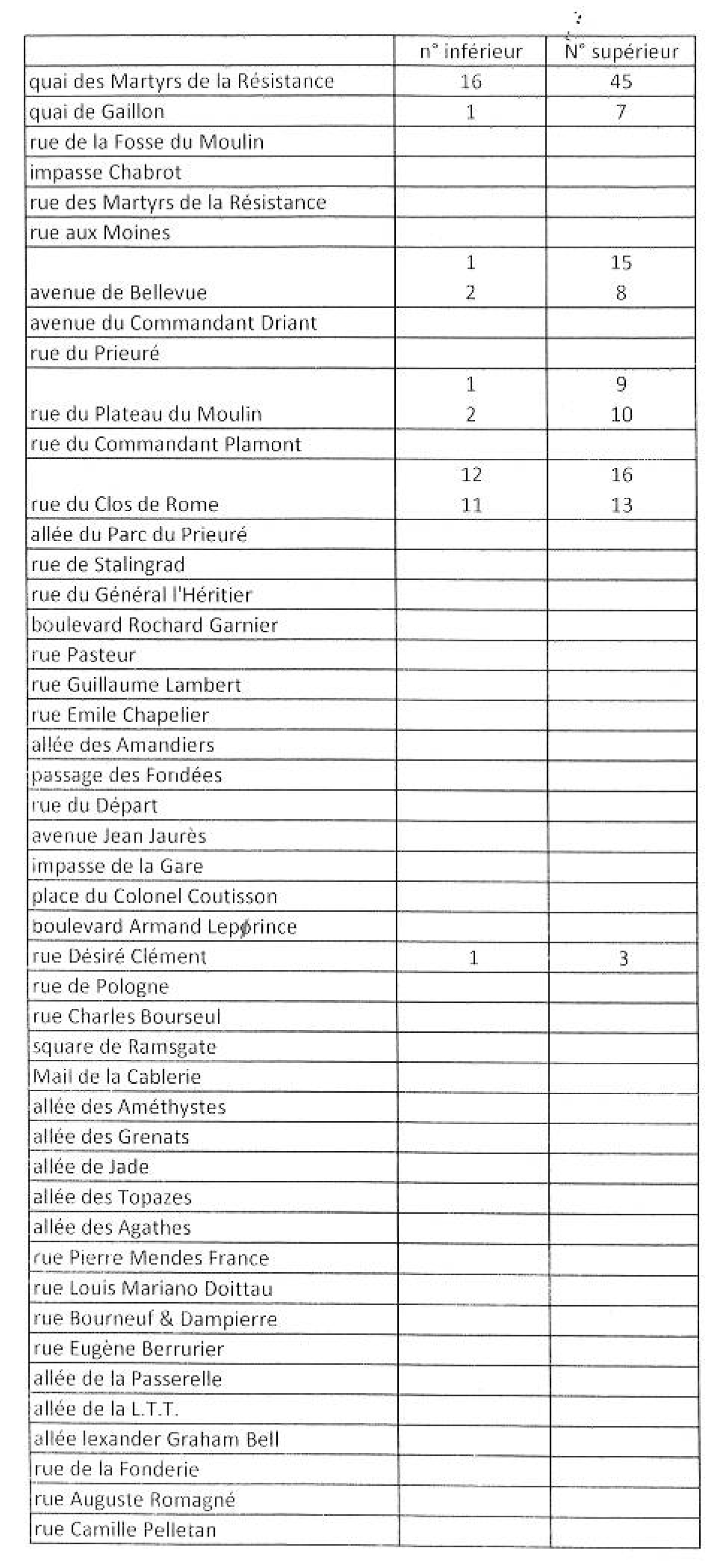 liste rues périmètre pass sncf 1