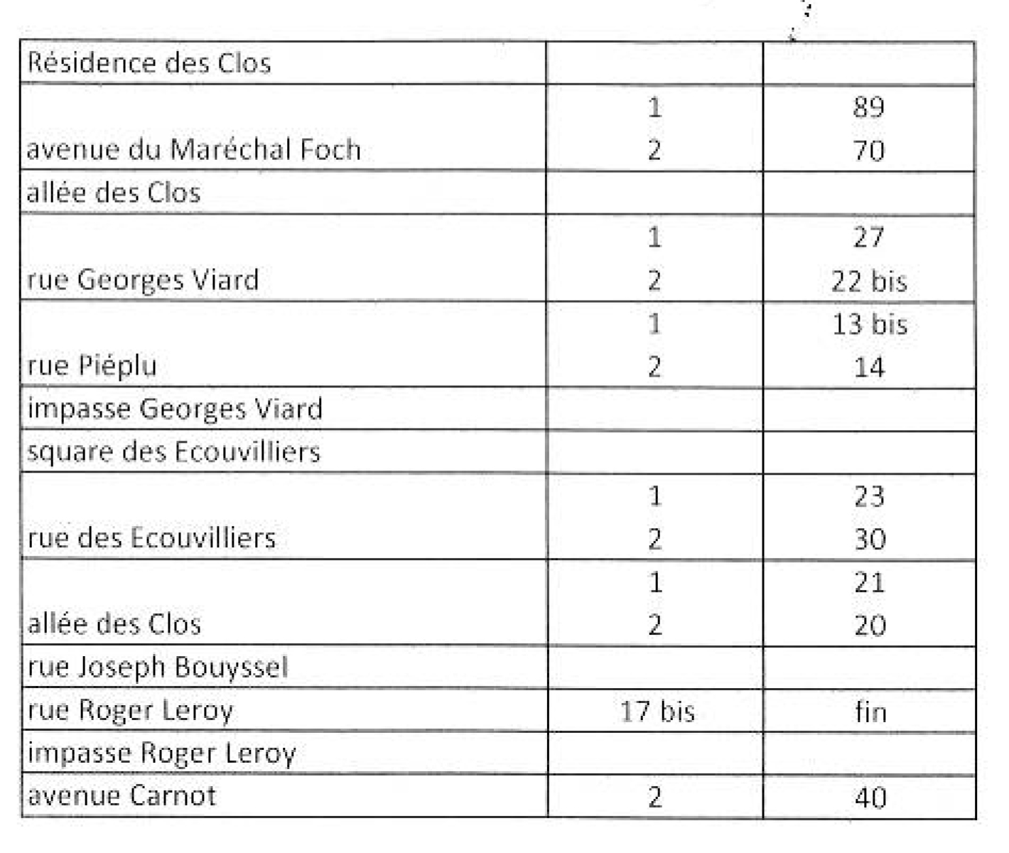liste rues périmètre pass sncf 2