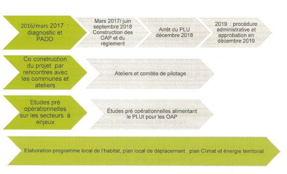 calendrier PLUI calendrier PLUI
