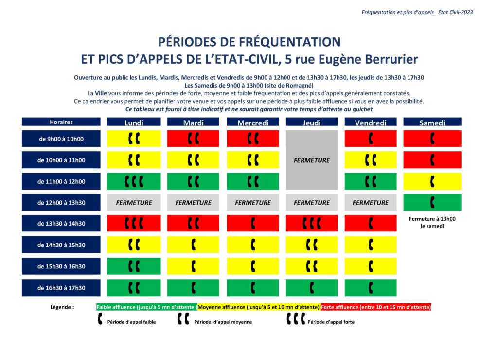 2023 Fréquentation et Pics d'appels_ETC